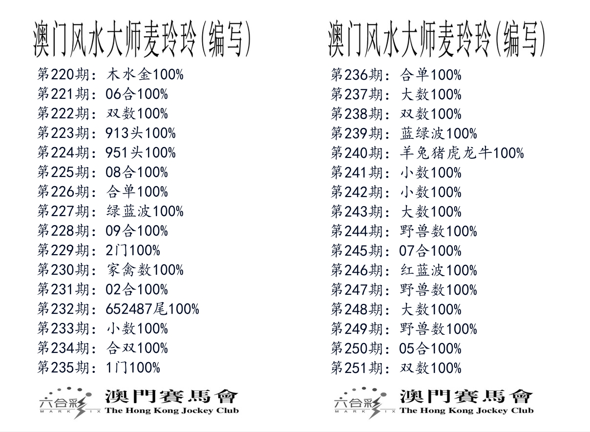 港麦大师 第251期