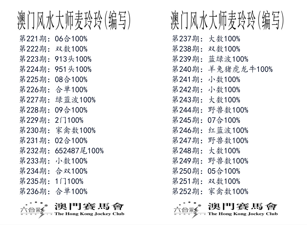 港麦大师 第252期