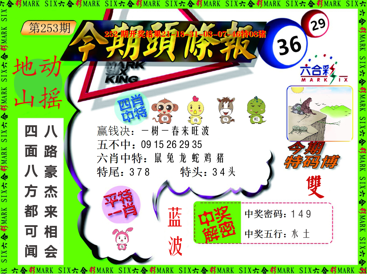 今期头条报 第253期