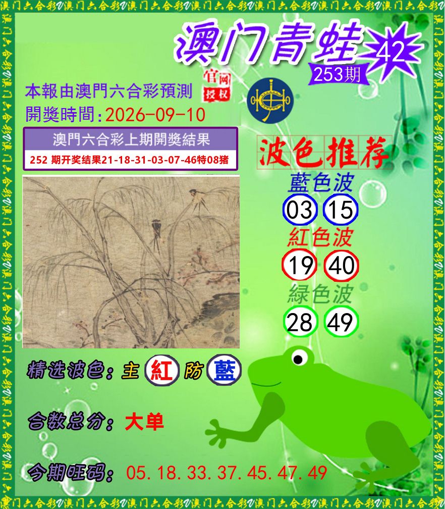 青蛙系列42 第253期