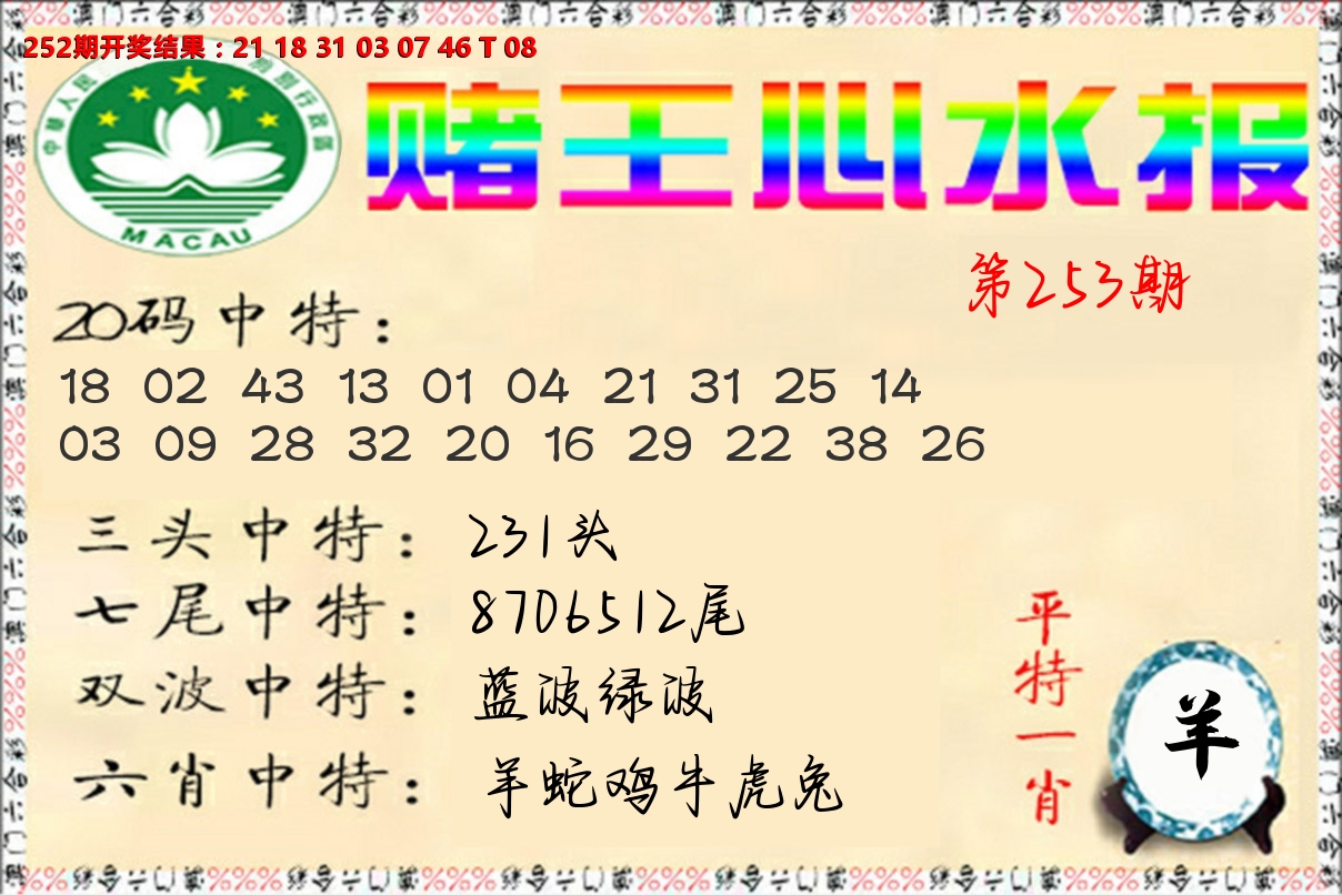 赌王心水报 第253期