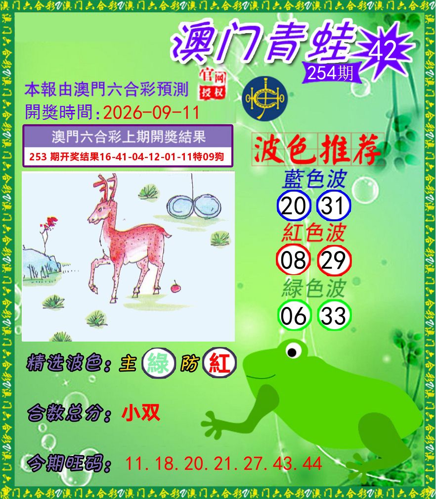 青蛙系列42 第254期
