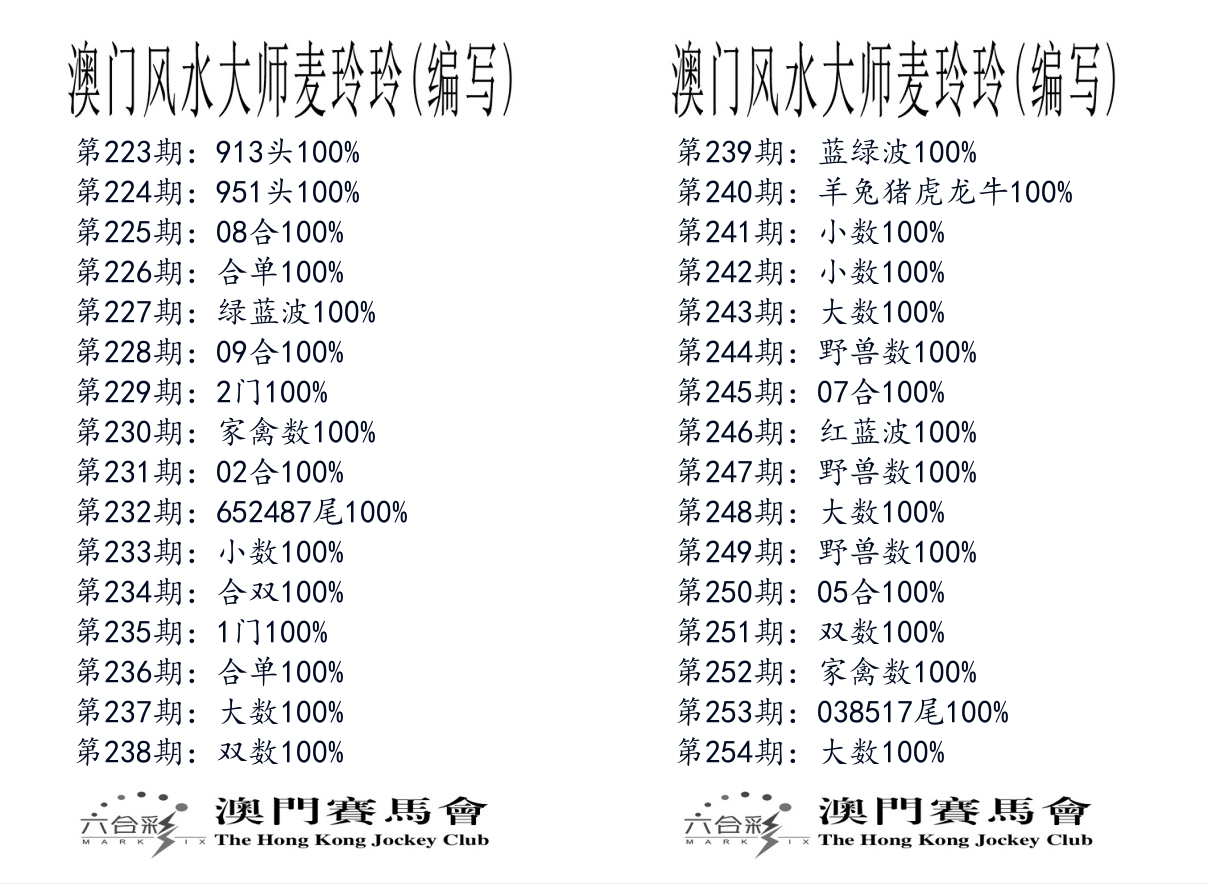港麦大师 第254期