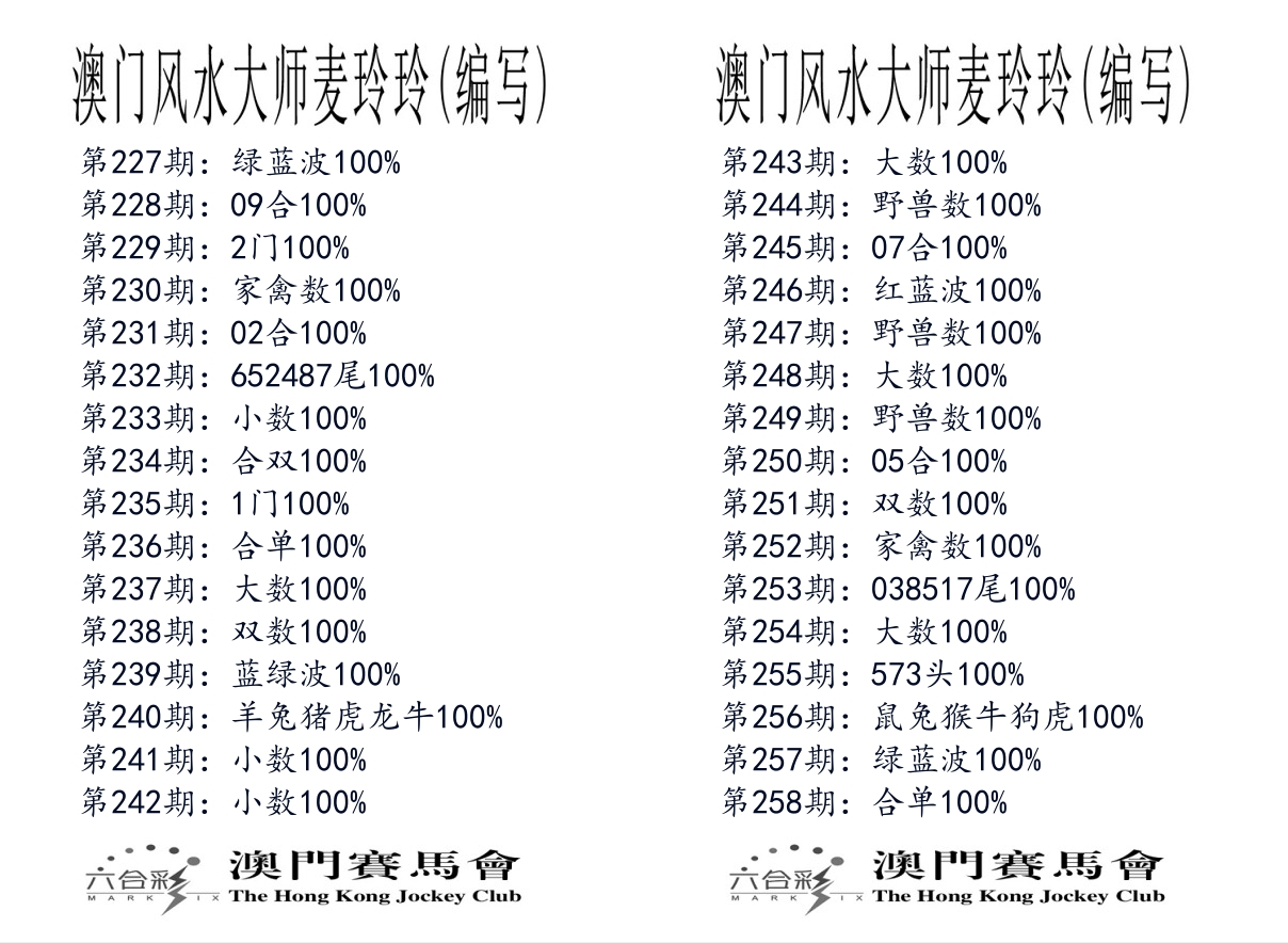 港麦大师 第258期