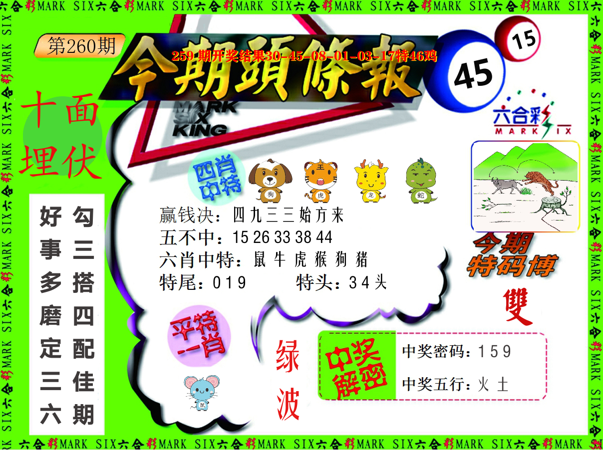 今期头条报 第260期