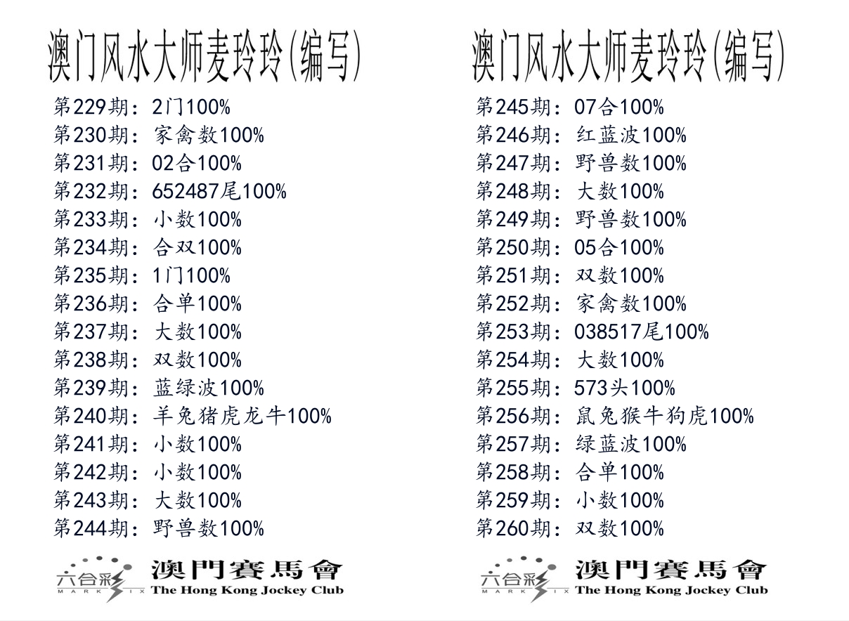 港麦大师 第260期