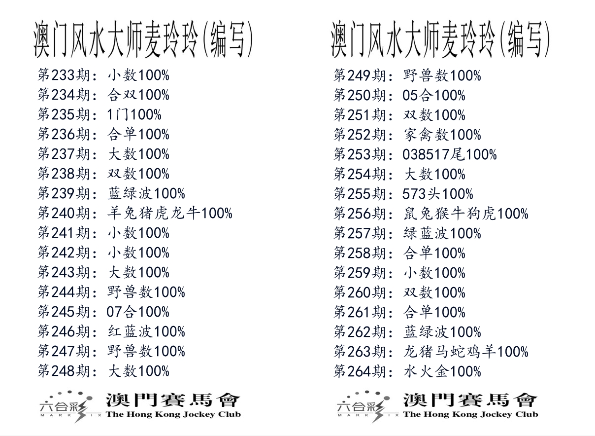 港麦大师 第264期