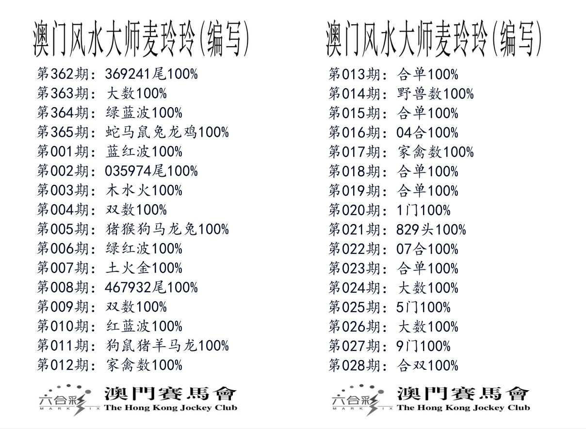 港麦大师 第28期