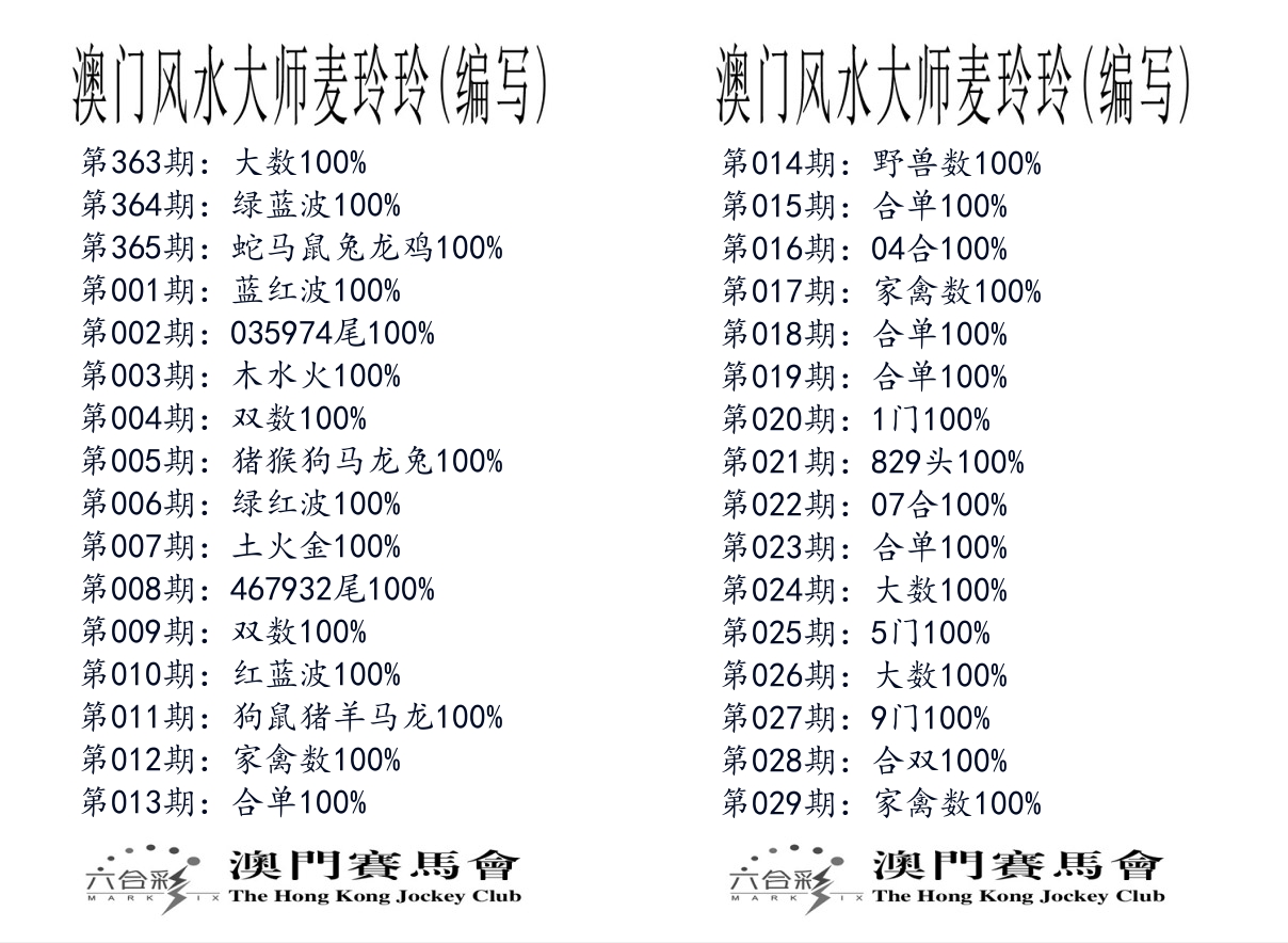 港麦大师 第29期