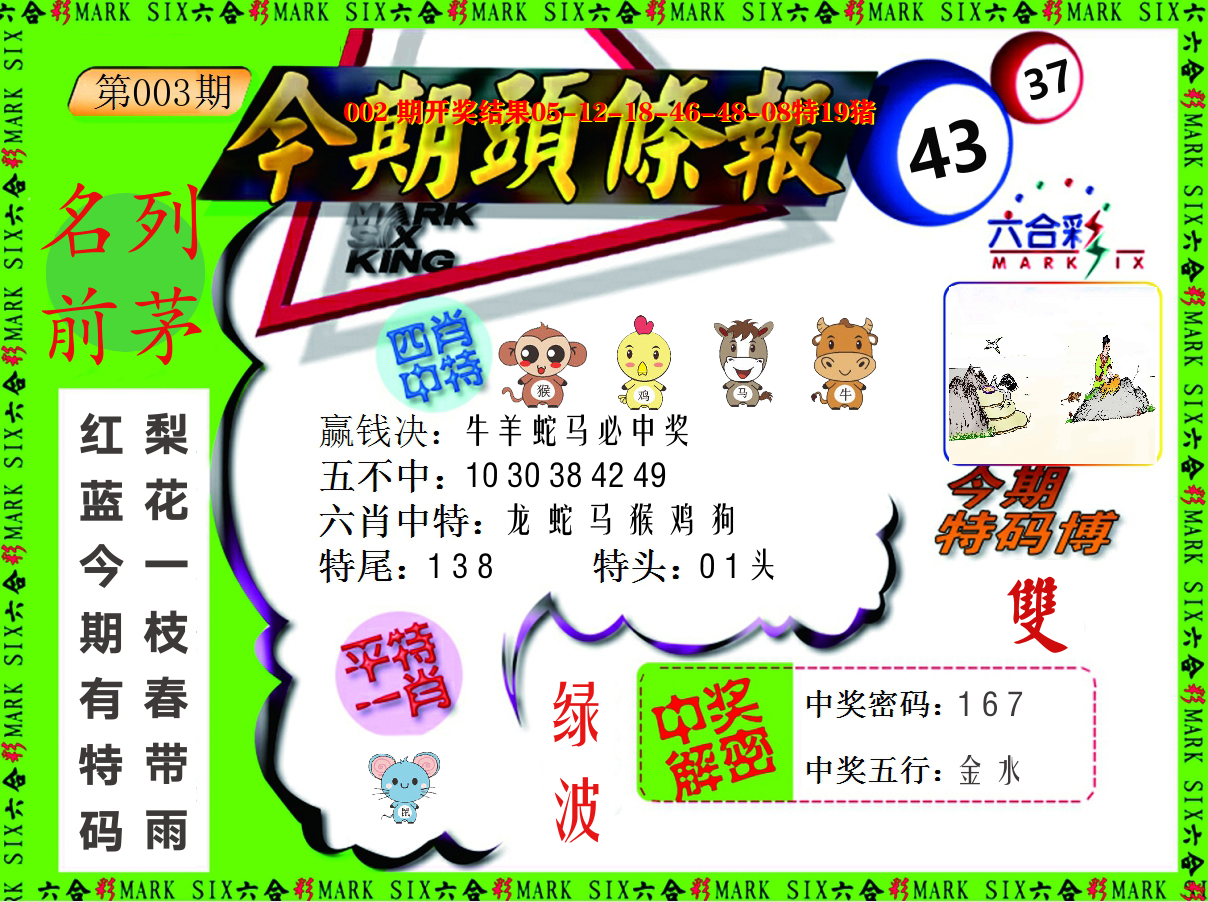 今期头条报 第3期