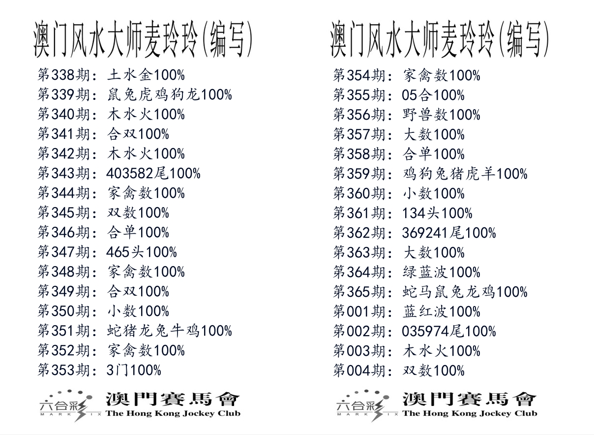 港麦大师 第4期