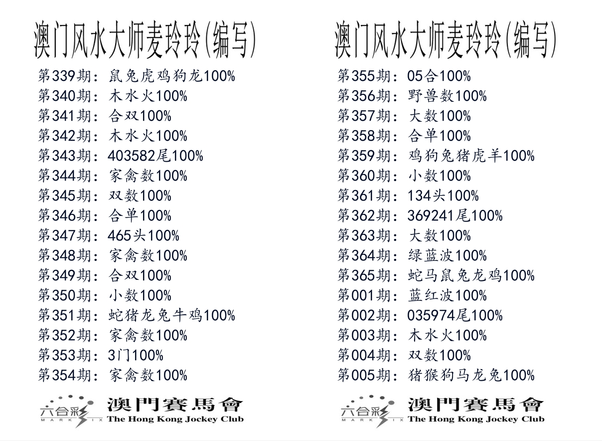 港麦大师 第5期