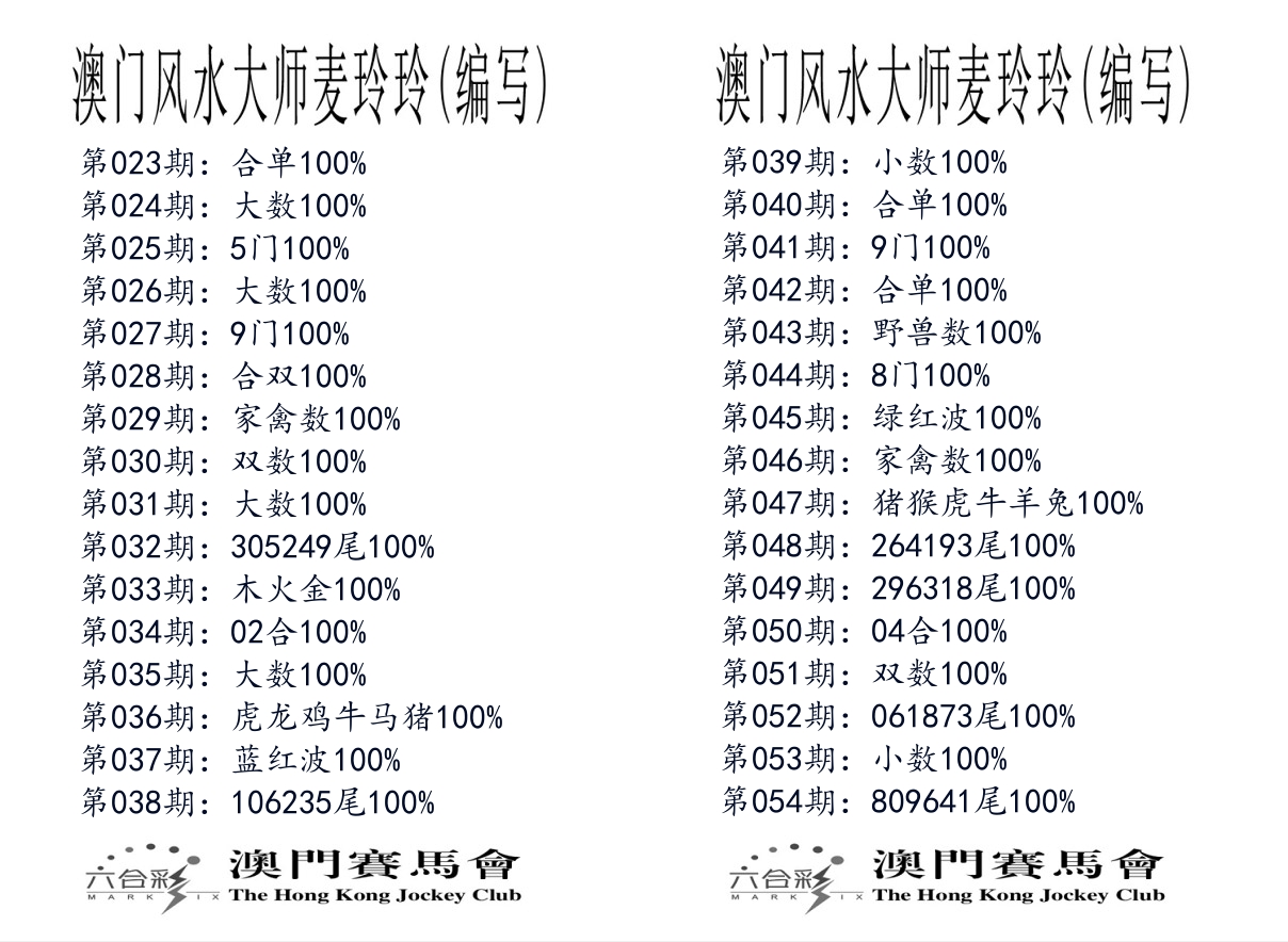 港麦大师 第54期