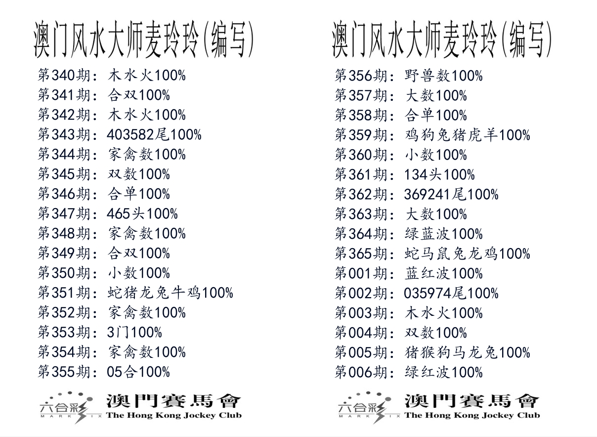 港麦大师 第6期