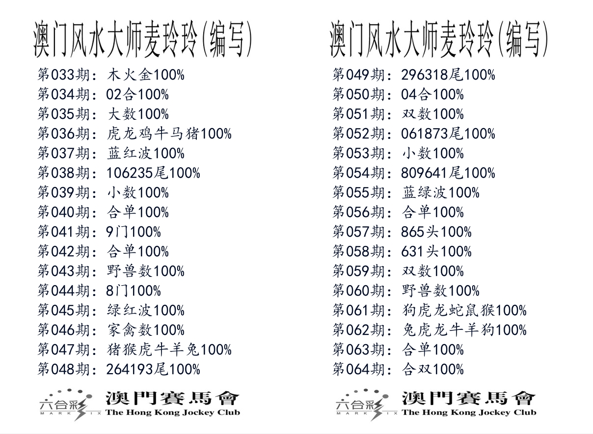 港麦大师 第64期