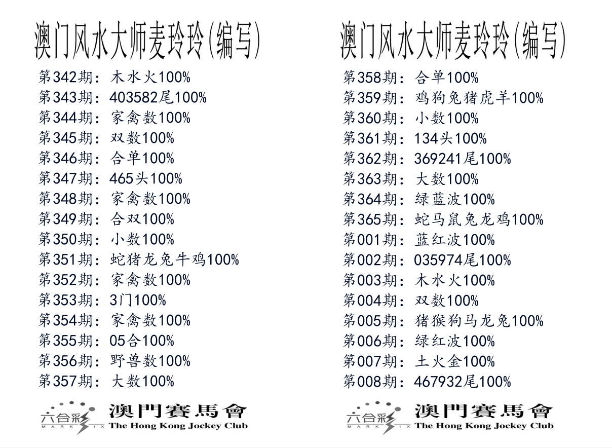 港麦大师 第8期