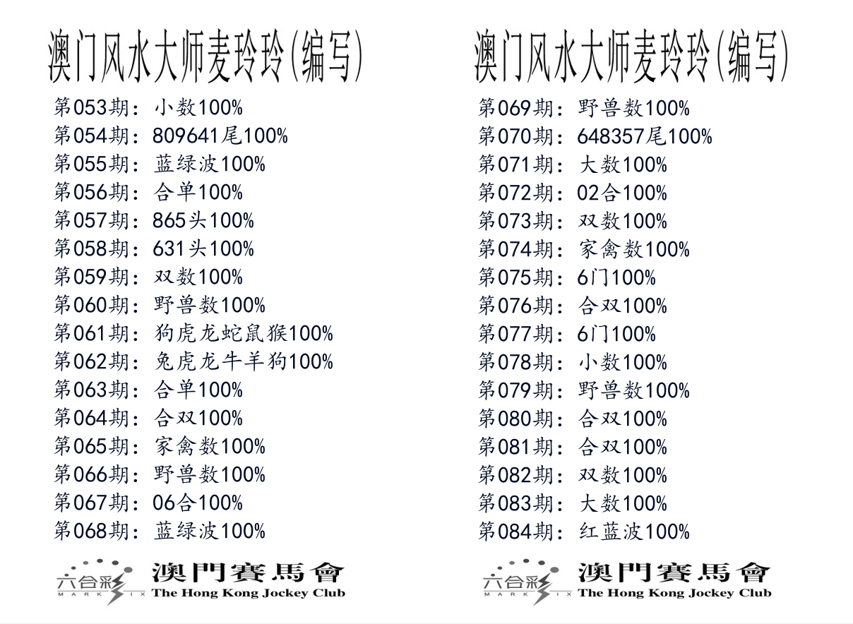 港麦大师 第84期