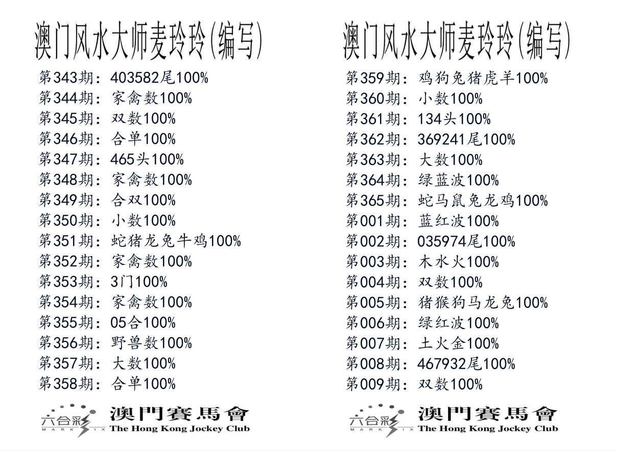 港麦大师 第9期
